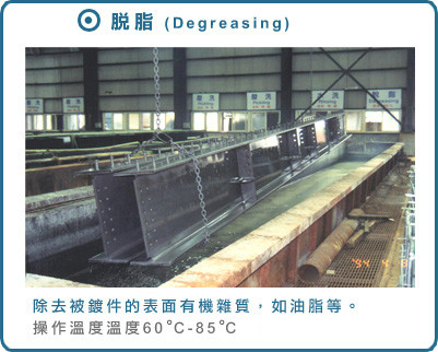 Hot Dip Galvanizing Equipment