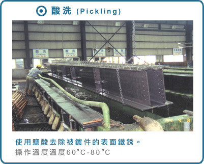 Hot Dip Galvanizing Equipment