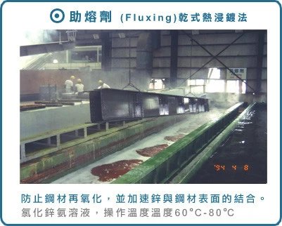 Hot Dip Galvanizing Equipment